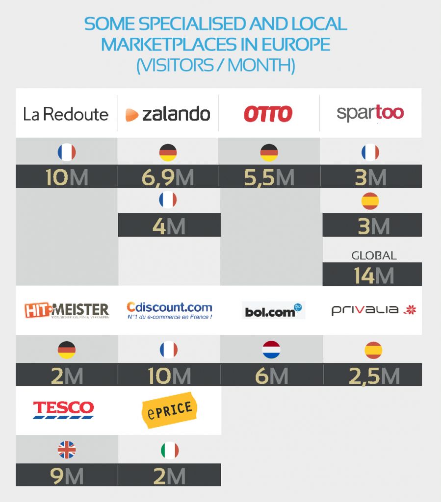 How to build a solid cross-border online sales strategy? | TextMaster